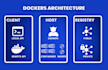 configure and build docker containers and images devops