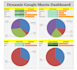 create a dynamic google sheets dashboard using pivot table, charts and graphs
