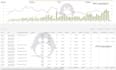 manage your amazon PPC campaigns and cut wasted ad spend