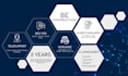 help you solving your IT problems
