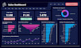 create iterative power bi dashboard and  visualization