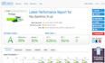 speed up wordpress website for google page speed insight,gt matrix,elementor