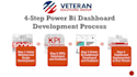 develop a custom microsoft power bi dashboard