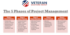 provide you with experienced program management support