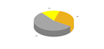do microsoft excel or google sheet vba macros dashboard equations and graphs