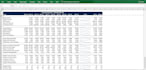 do comprehensive financial modeling for accurate financial projections