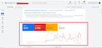 setup google ads campaign manage search ads PPC campaign