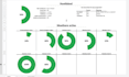 create useful and clear excel or google sheets dashboards