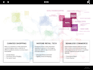 design of high end presentation