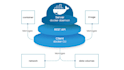dockerize your web app and resolve any deployment issues