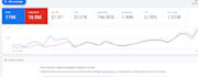 setup shopping ads and fix google merchant center suspension