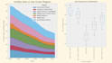 create high quality matplotlib graphs with your data