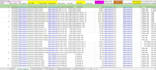 do any type of data gathering, email hunting, linkedin leads