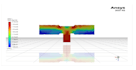 do flow simulation cfd analysis using ansys fluent