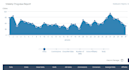 be your shareasale affiliate manager to increase sales