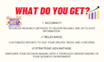 write digital marketing articles and blog posts