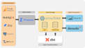 setup fivetran connectors and do dbt transformation