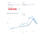 do interactive financial data visualization