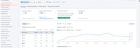 do kitchen, food, cooking guest posts on high da, traffic blog
