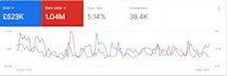 be your white label google ads manager