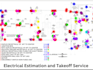 do electrical material takeoff and cost estimation
