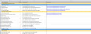 conduct a website SEO audit and competitor analysis