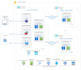 provide you with the best azure secured and scalable architect solution