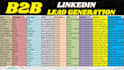 b2b lead linkedin lead generation b2b lead generation list building