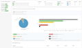 send bulk email marketing campaign using ses sendgrid