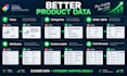 optimise your google shopping product feed in merchant center for performance