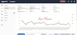setup and optimize your amazon PPC