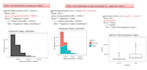 do statistical data analysis using r minitab and excel