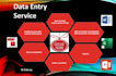 do high quality research and data entry jobs