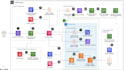 build your whole AWS infrastructure and architecture