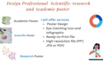 create professional scientific and research posters