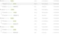 setup google ads conversion tracking, analytics 4, fb conversion api, gtm