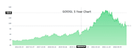 do market research and recommend high value stocks
