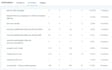 automate your business using gohighlevel