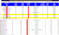 publish guest post on a high da site with dofollow backlinks