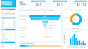 help you to create smartsheet dashboard