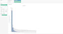 perform data visualization and reporting for your business