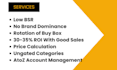 find profitable product for online arbitrage