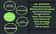 do fast data entry, extraction, logo designing