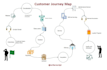 design professional customer journey maps and UX flow diagrams
