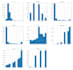 do data analysis and visualization with python