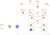 devops and solutions engineering