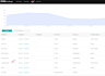 setup tiktok pixel events API with conversions for high roas