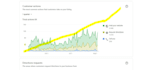 do one time SEO service for website ranking