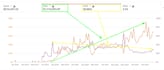 setup, manage and optimize your amazon ppc campaign ads