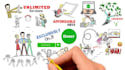 create whiteboard animation marketing and sales video